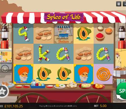 Spice Of Life: A Technical Deep-Dive into Volatility and Feature Mechanics Spice Of Life: A Technical Deep-Dive into Volatility and Feature Mechanics - Image